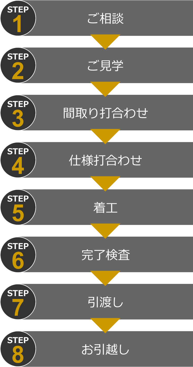 注文住宅 センチュリー21彩の国不動産センター